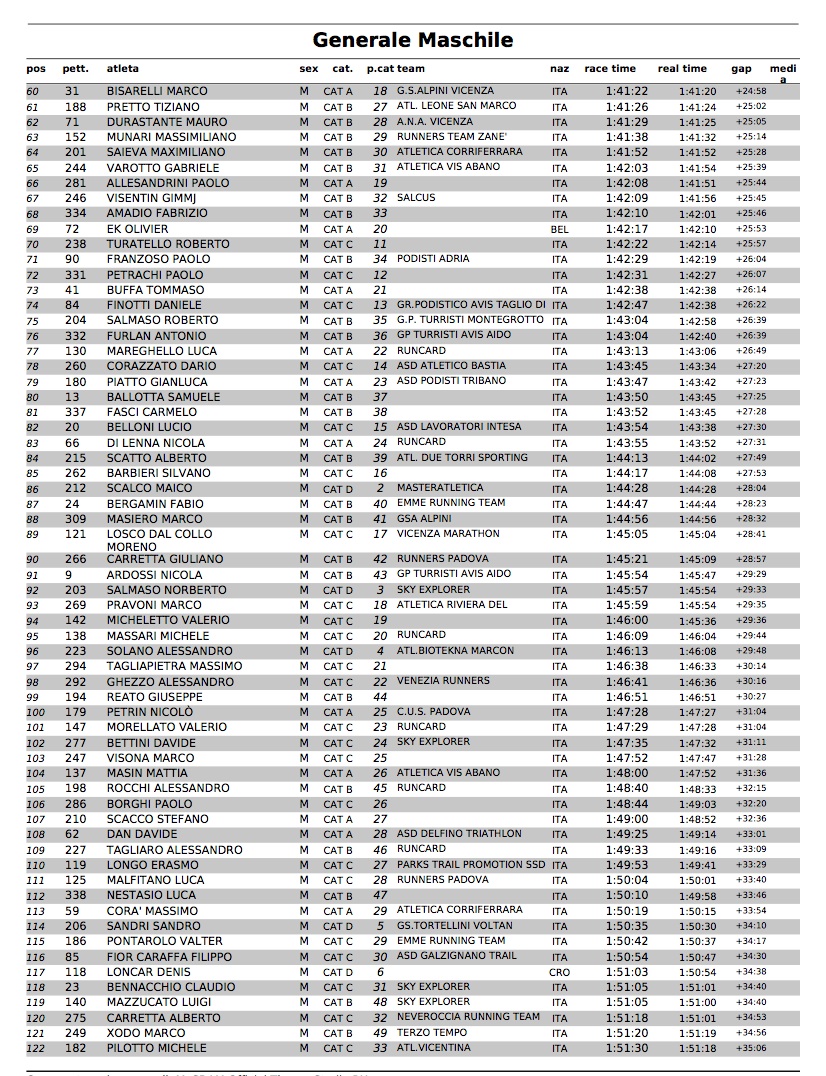 GenMaschile2