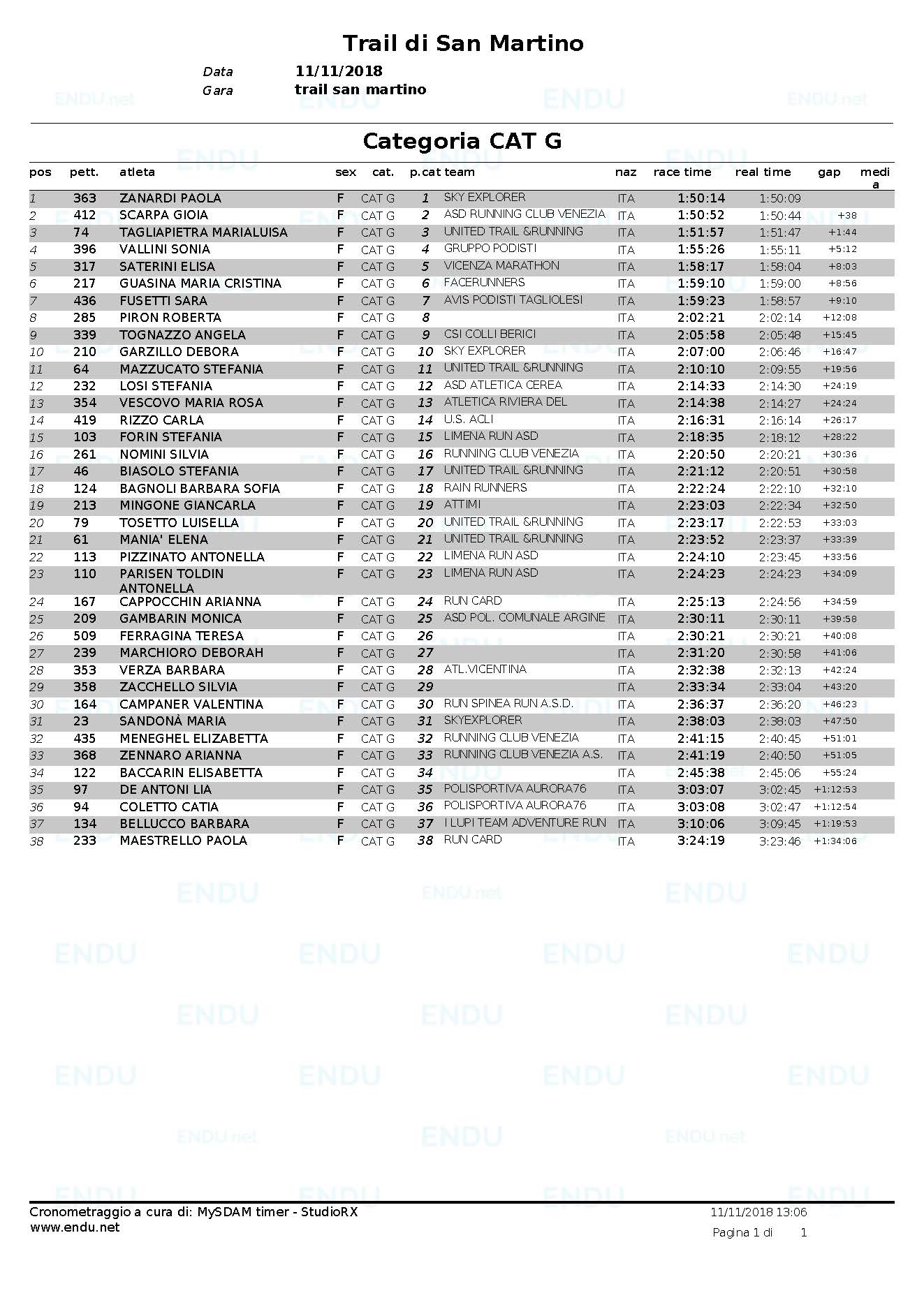 Trail 2018 classifica cat G