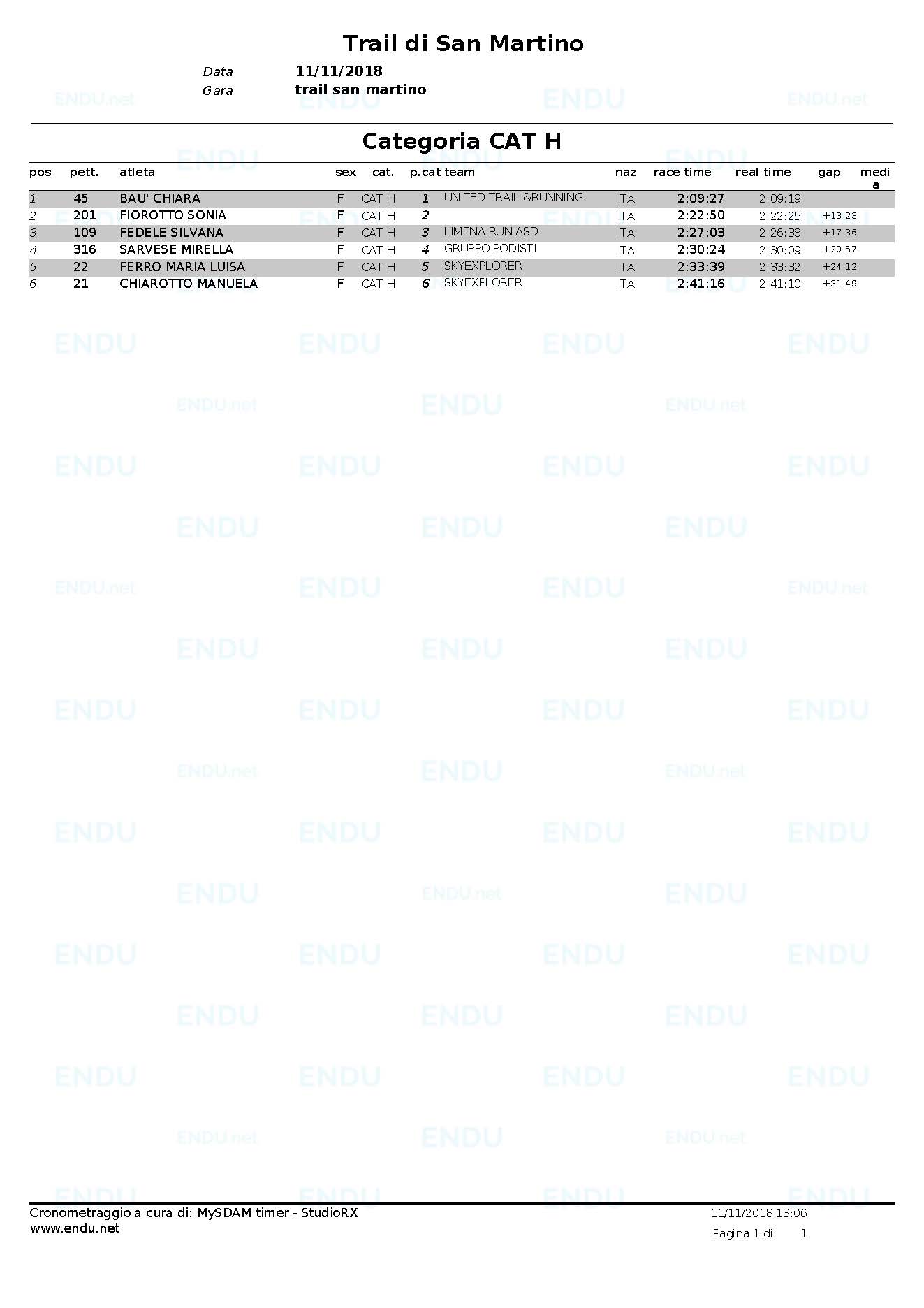 Trail 2018 classifica cat H