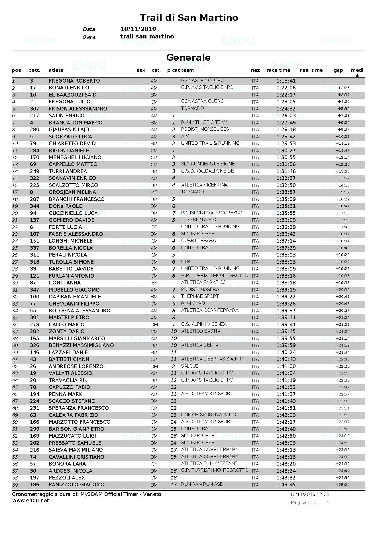 Classifica Generale Pagina 1