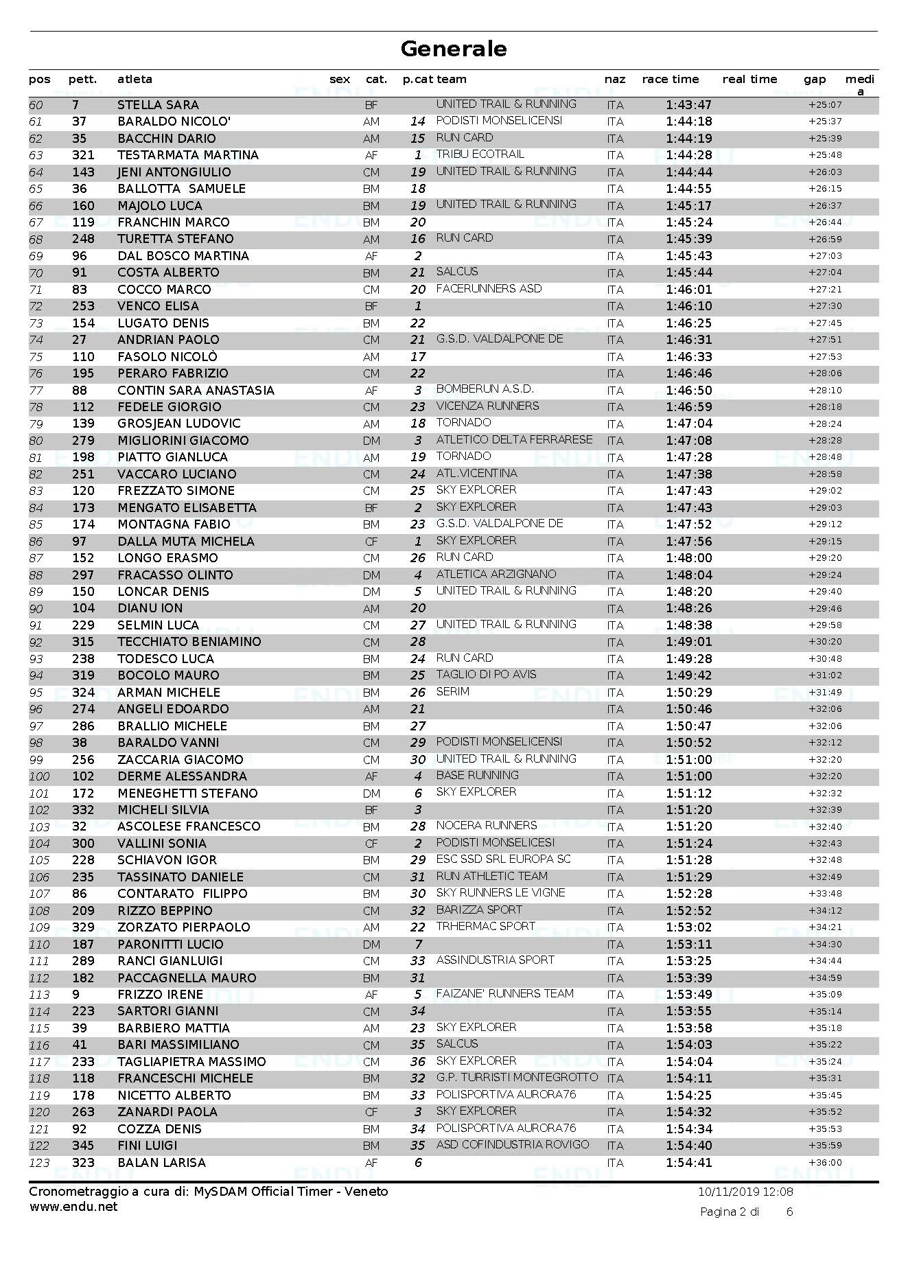 Classifica Generale Pagina 2