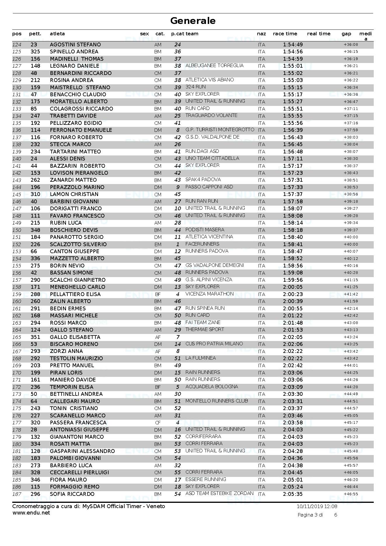 Classifica Generale Pagina 3