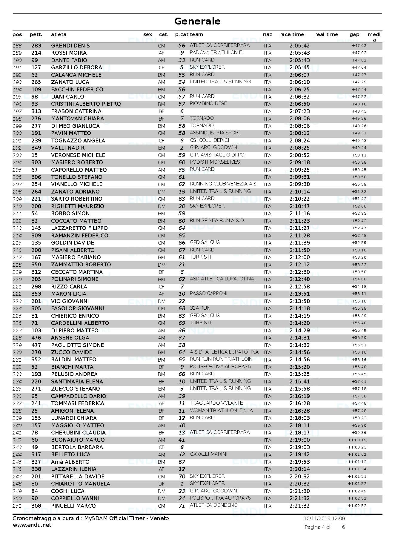 Classifica Generale Pagina 4