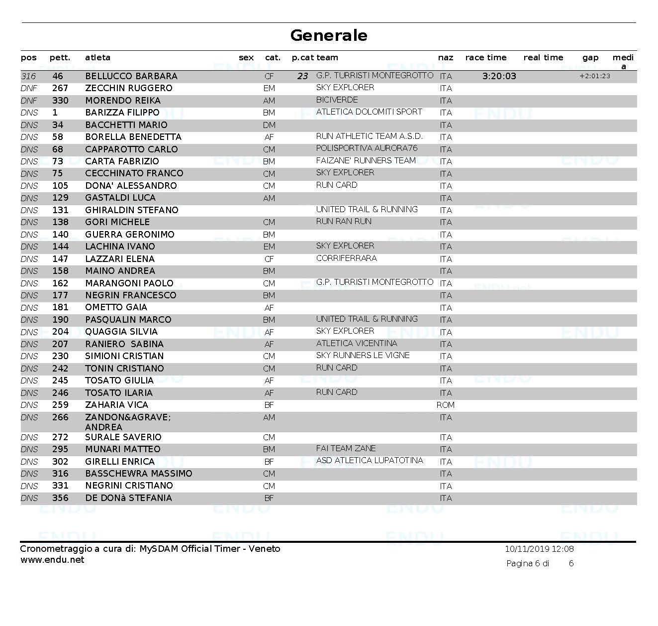 Classifica Generale Pagina 6