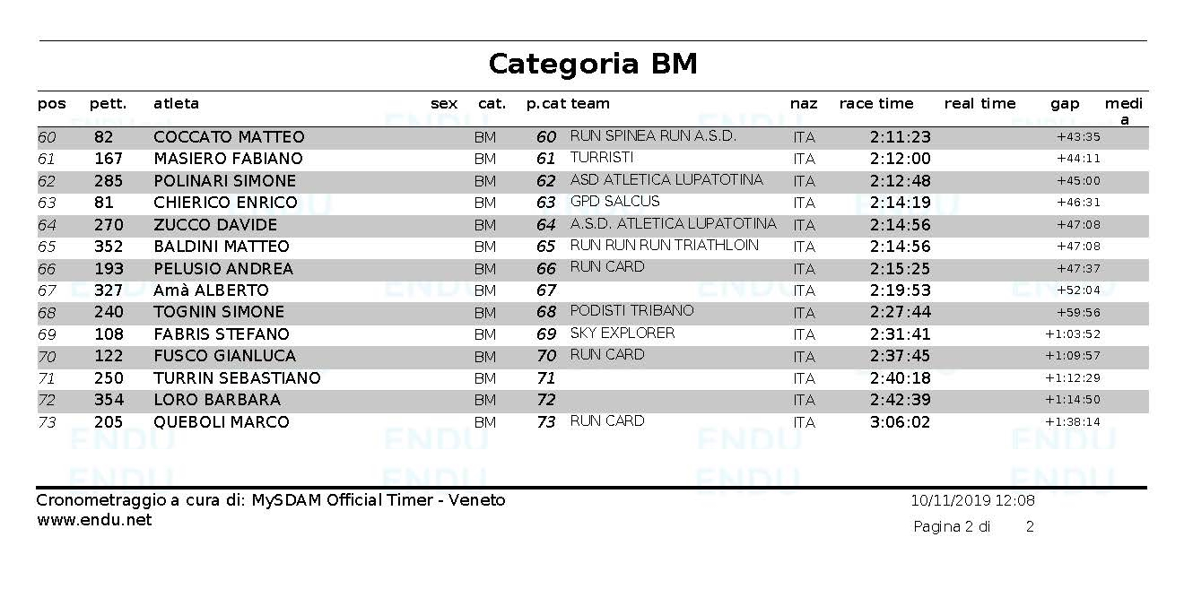 Classifica cat BM Pagina 2
