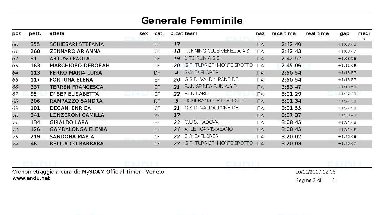 Classifica generale femminile Pagina 2