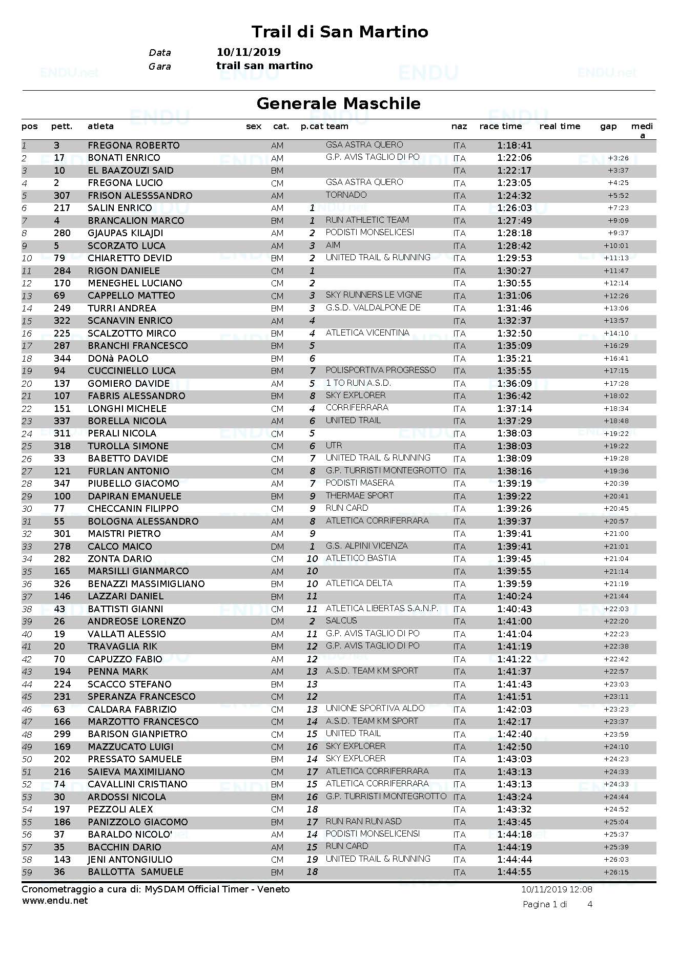Classifica generale maschile Pagina 1
