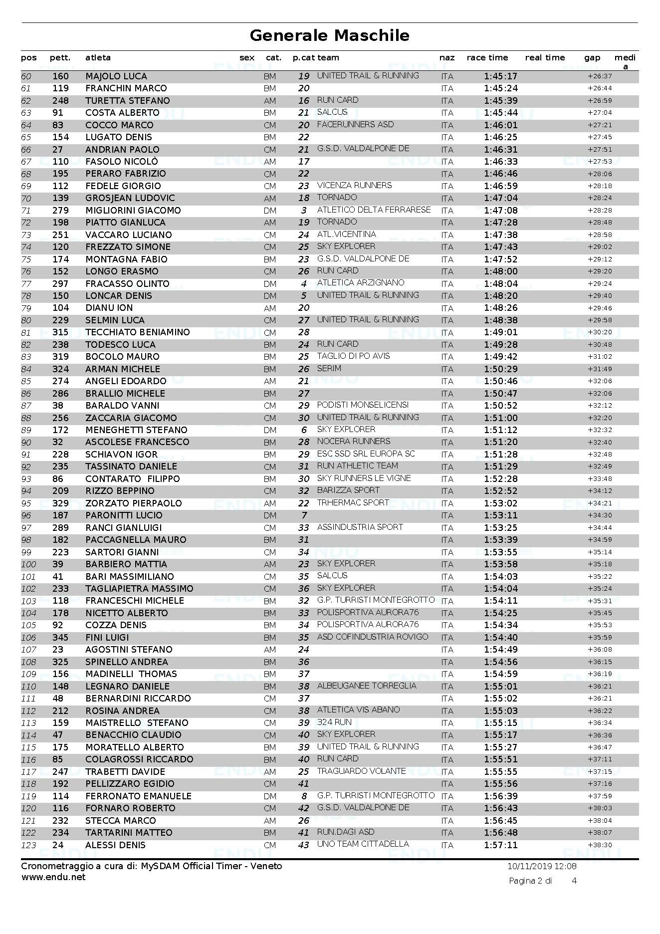 Classifica generale maschile Pagina 2