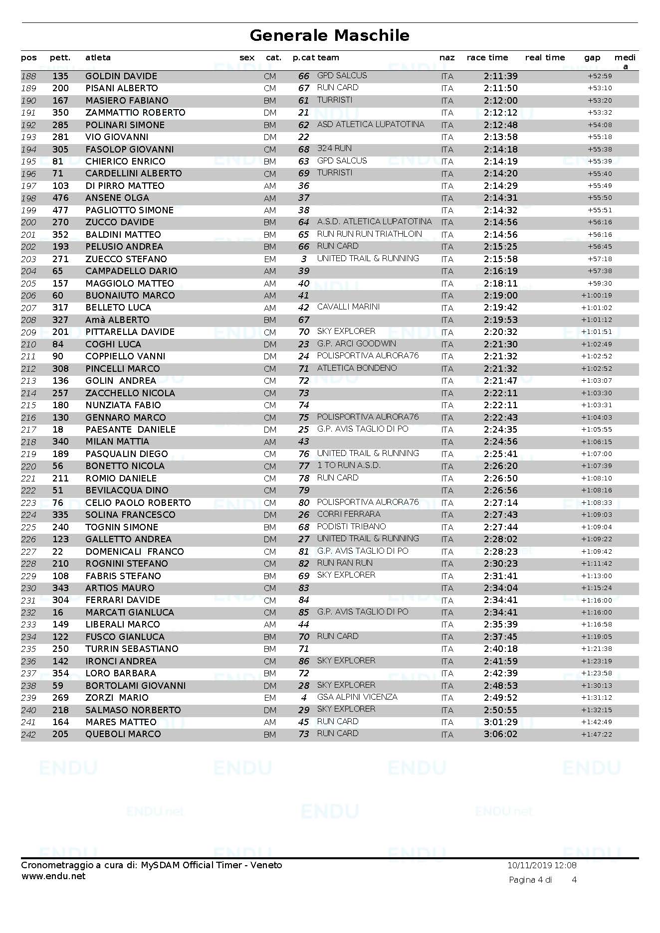 Classifica generale maschile Pagina 4