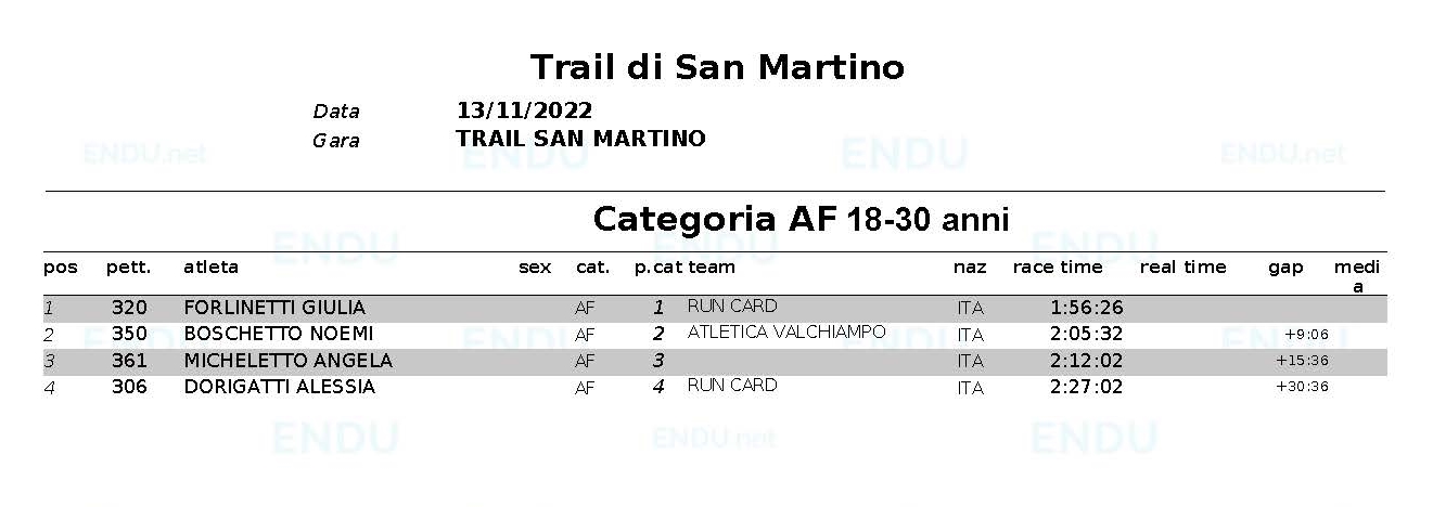 Classifica categoria AFweb