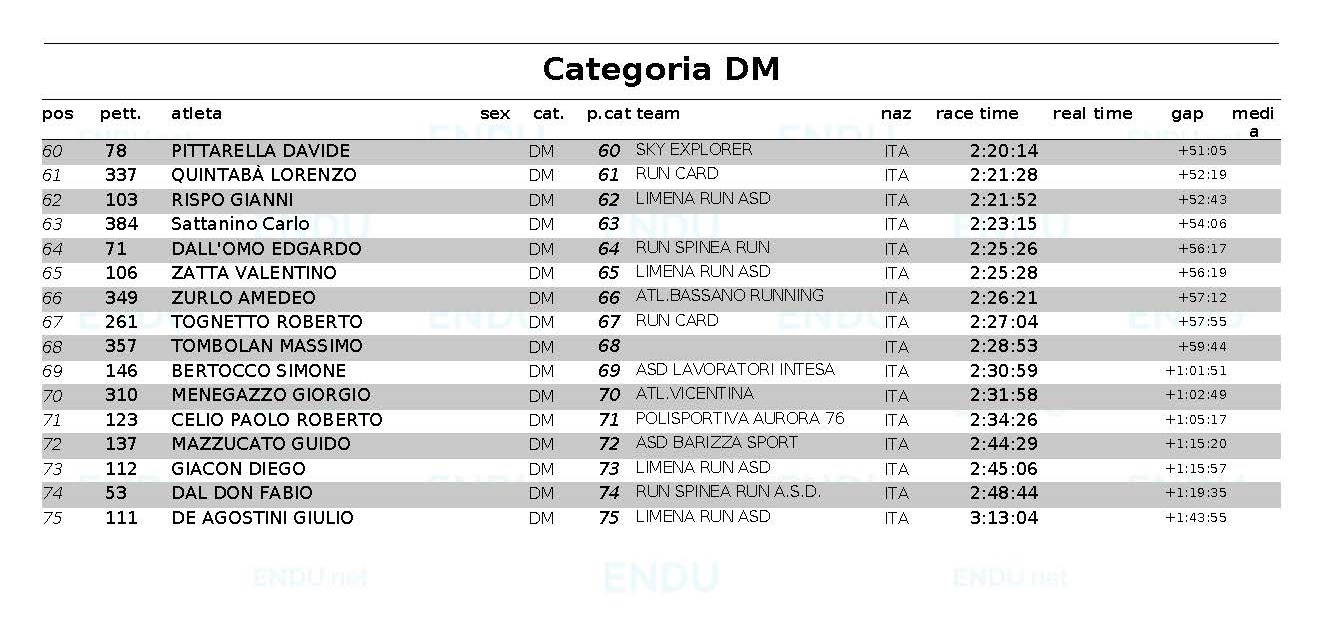 Classifica categoria DM Pagina 2web
