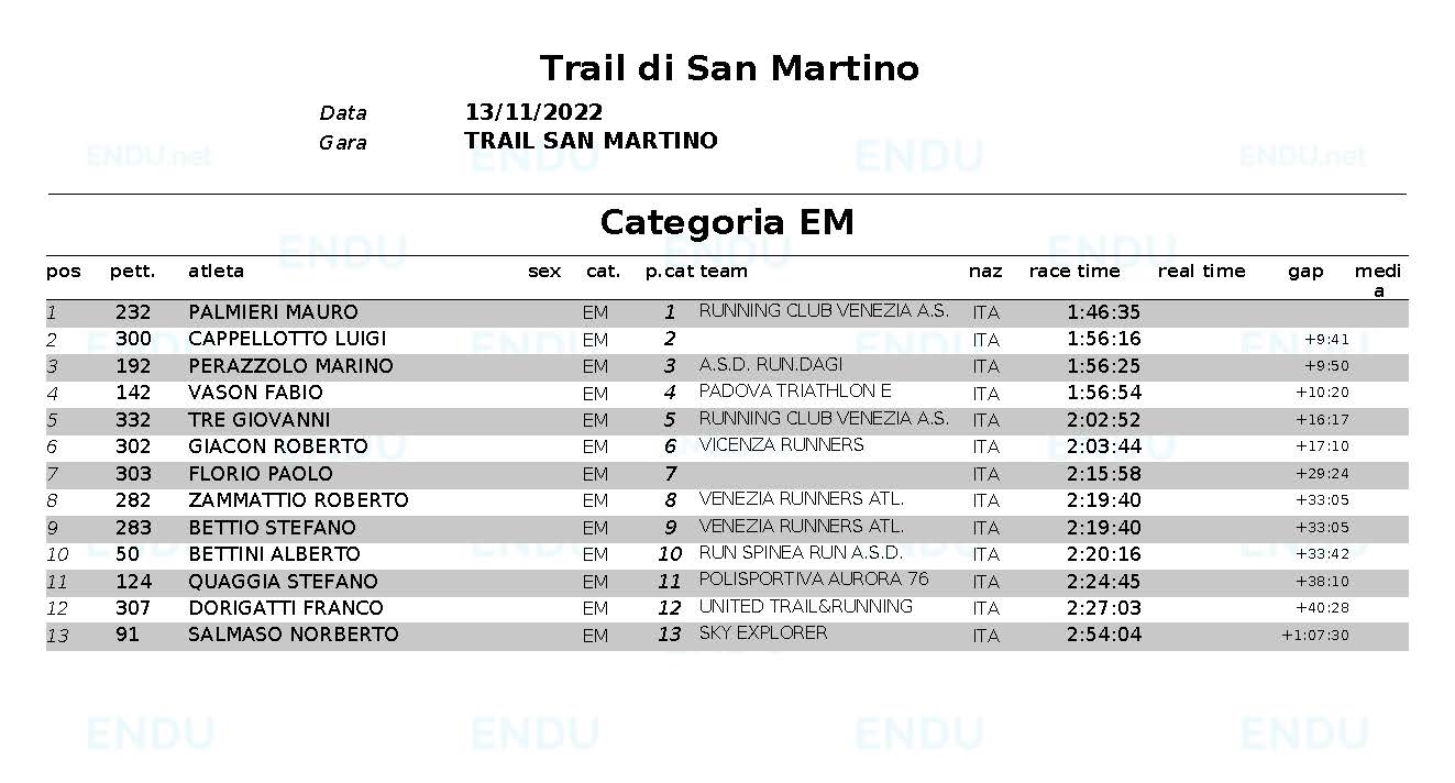 Classifica categoria EMweb