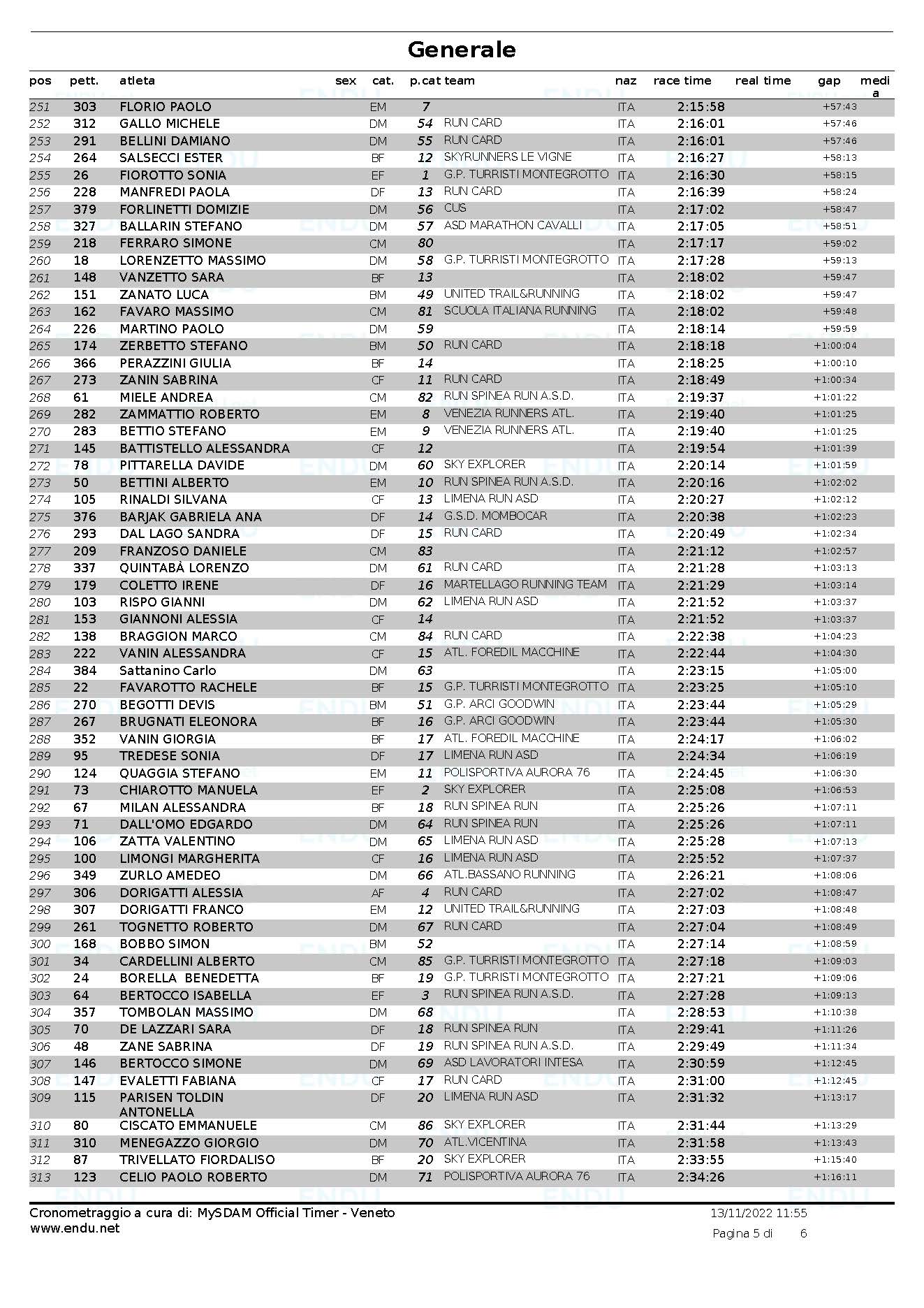 Classifica generale Pagina 5