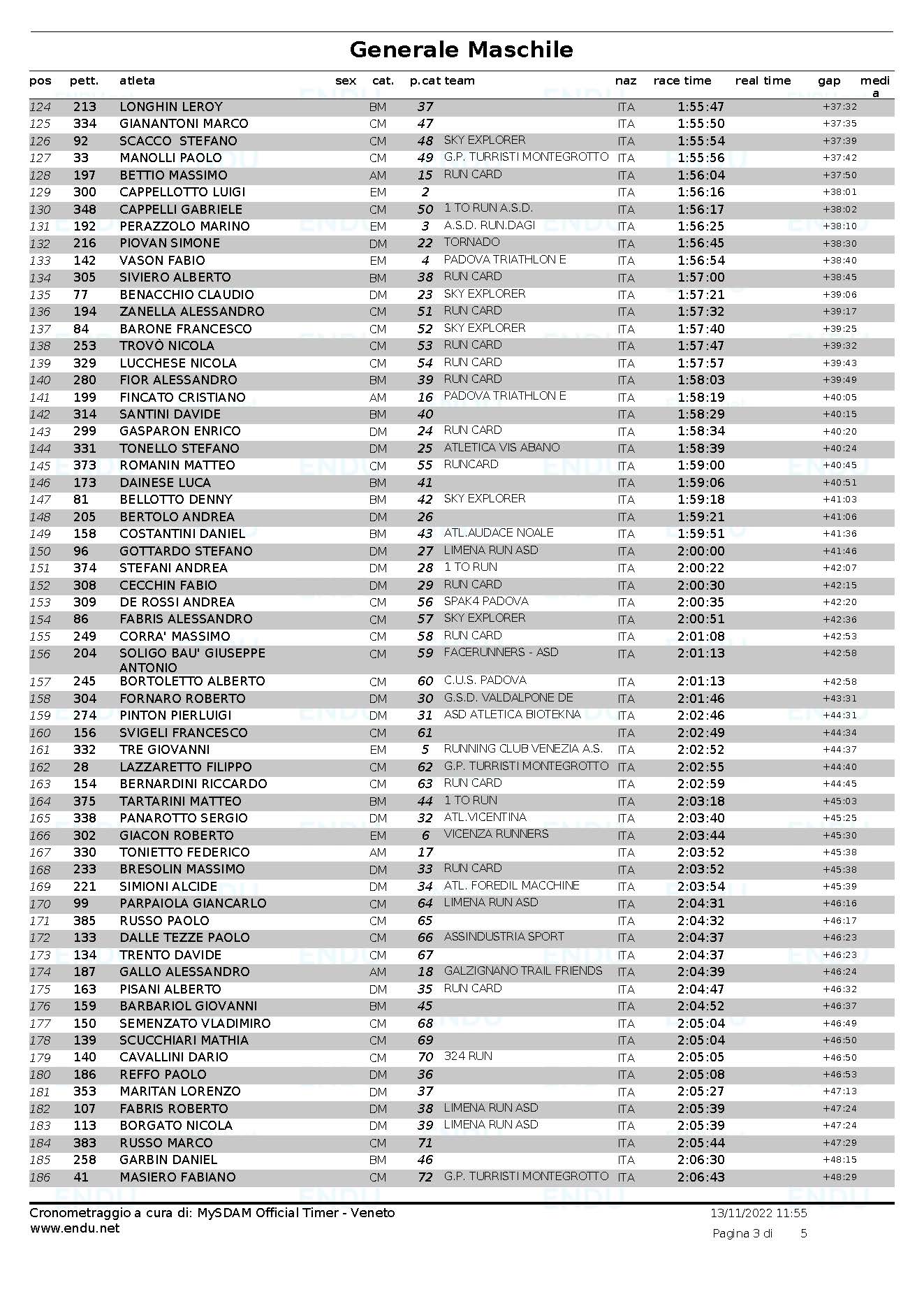 Classifica generale maschile Pagina 3