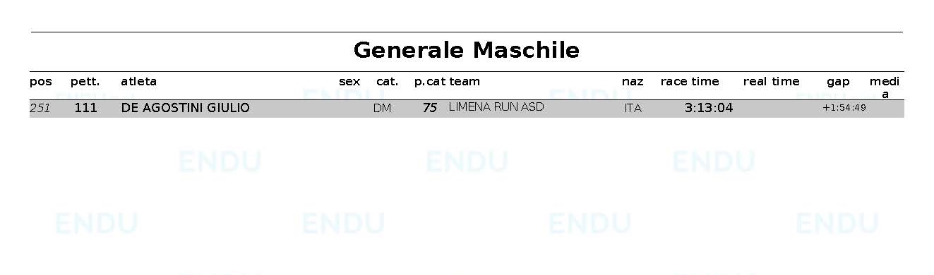 Classifica generale maschile Pagina 5web