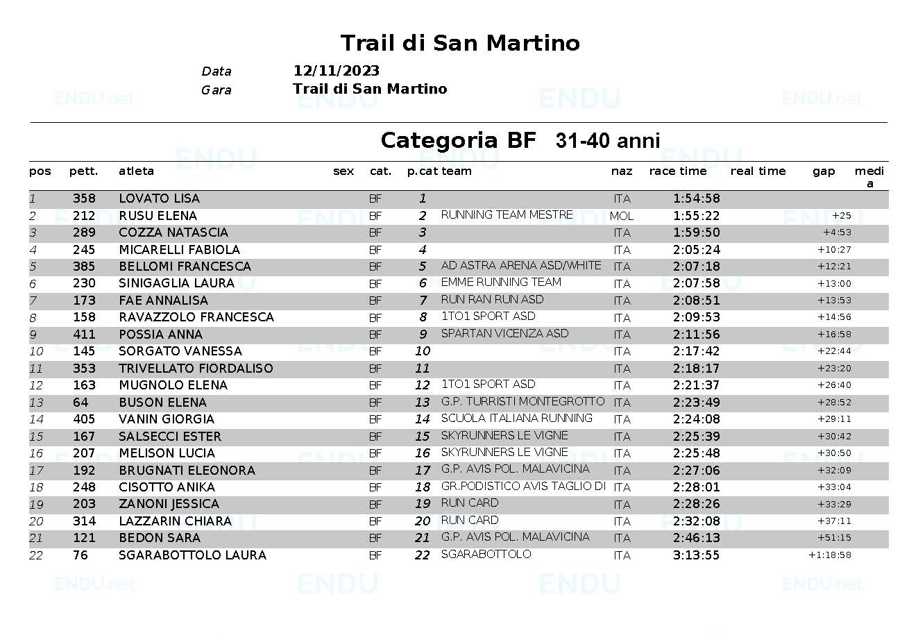 Classifica categoria BF web