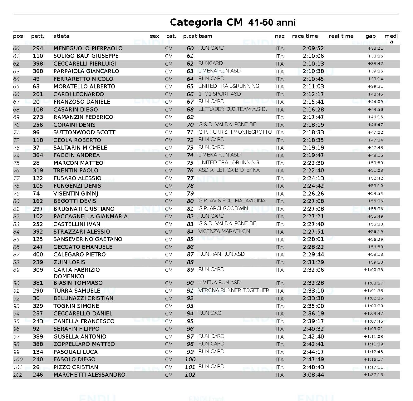 Classifica categoria CM Pagina 2 web