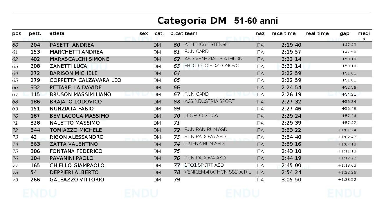 Classifica categoria DM Pagina 2 web