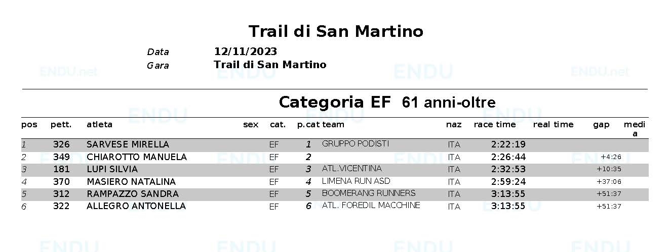 Classifica categoria EF web