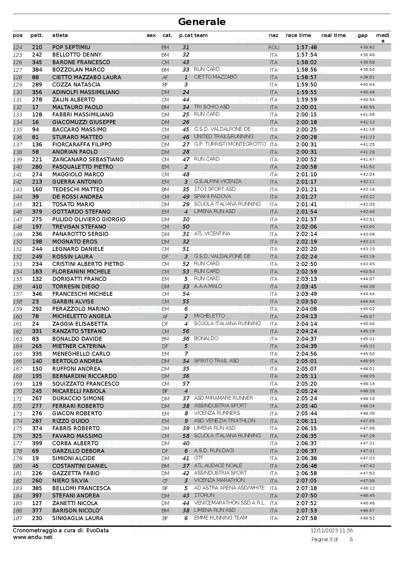 Classifica generale Pagina 3