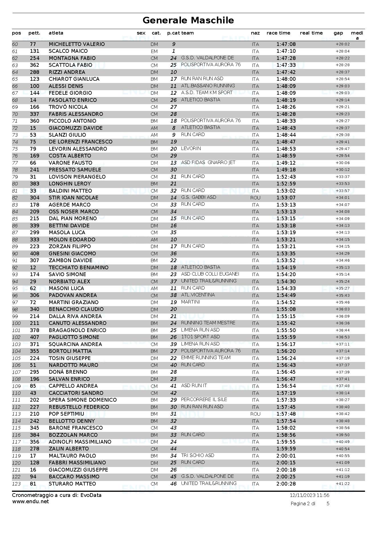 Classifica generale maschile Pagina 2