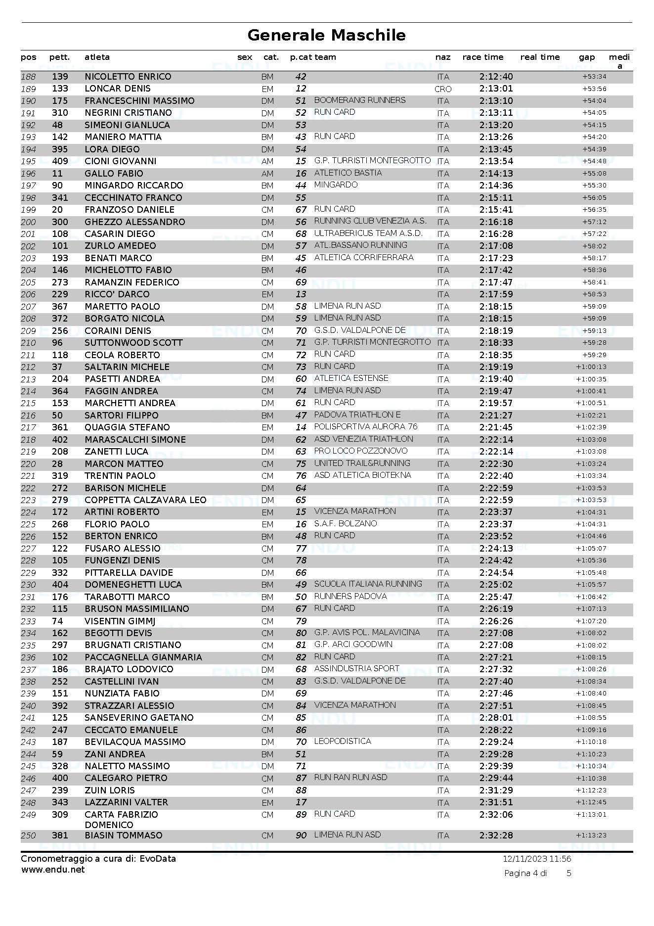 Classifica generale maschile Pagina 4