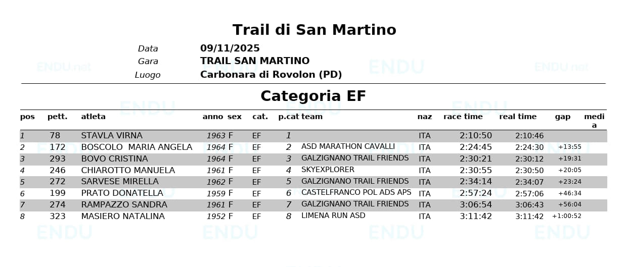 Categoria EF 1
