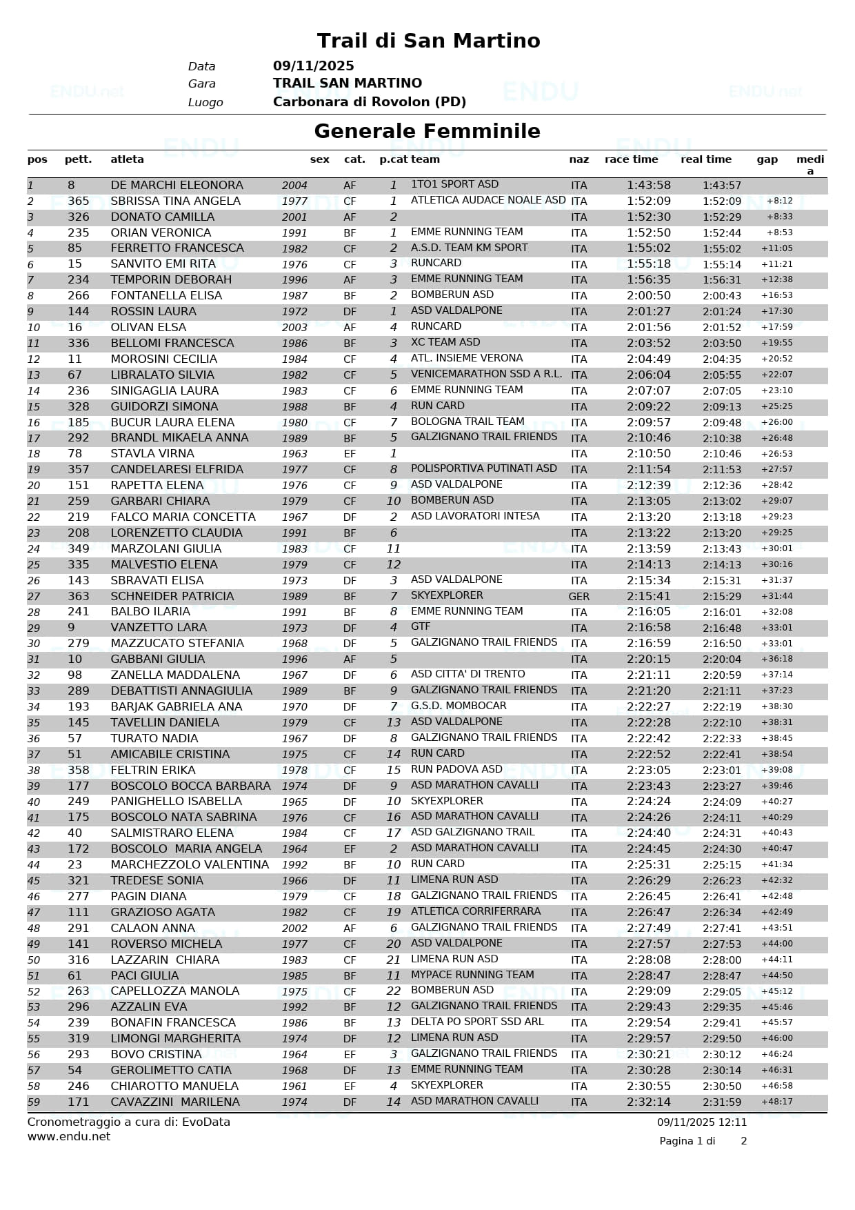 Generale Femminile 1