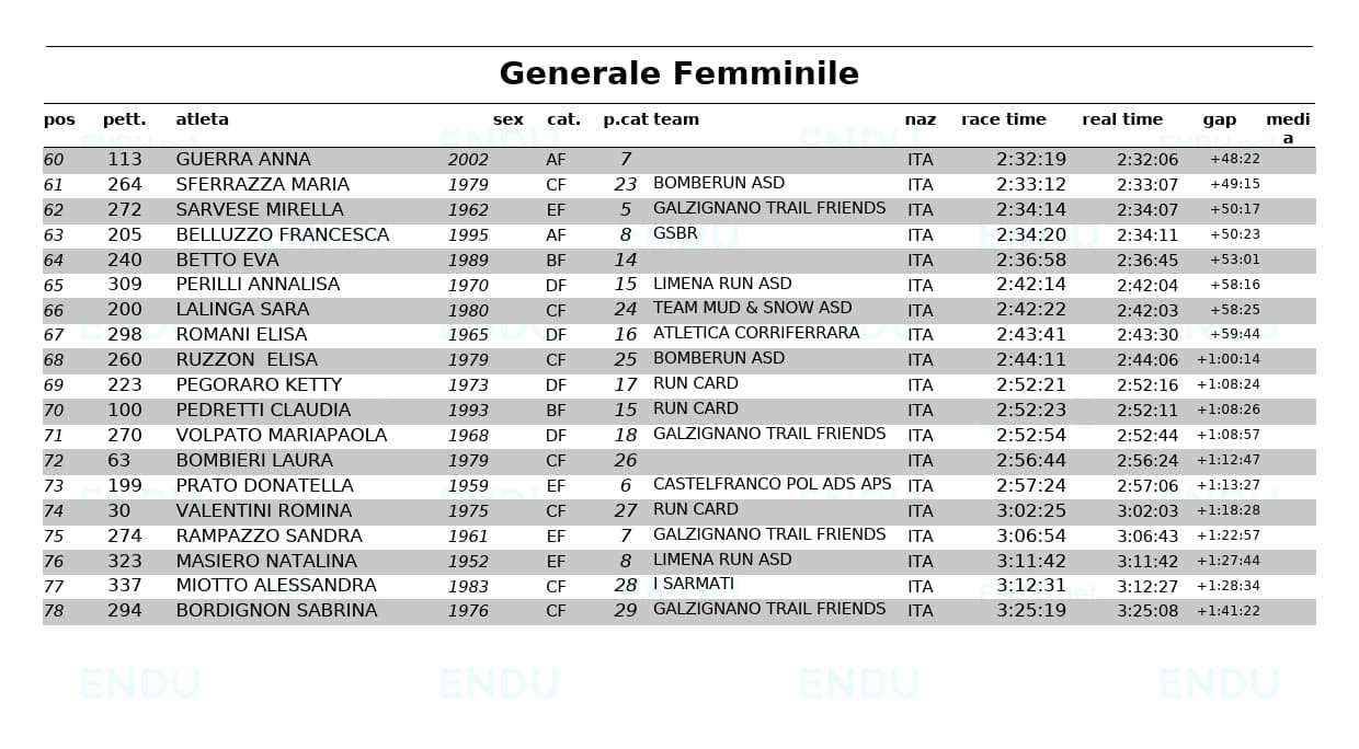 Generale Femminile 2