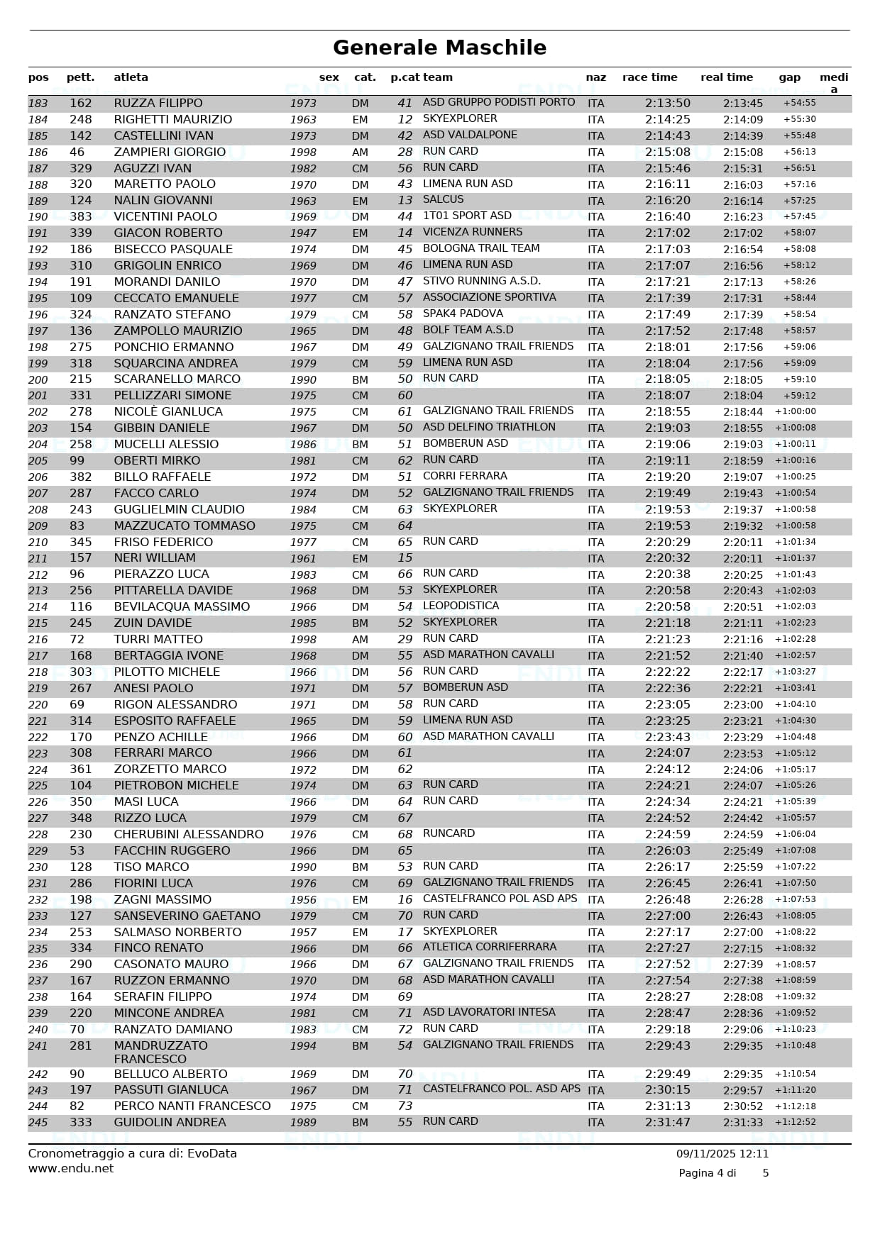 Generale Maschile 4