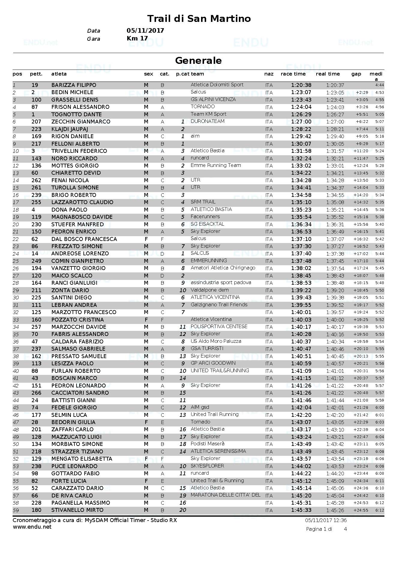 Trail 2017 Classifica generale Pagina 1