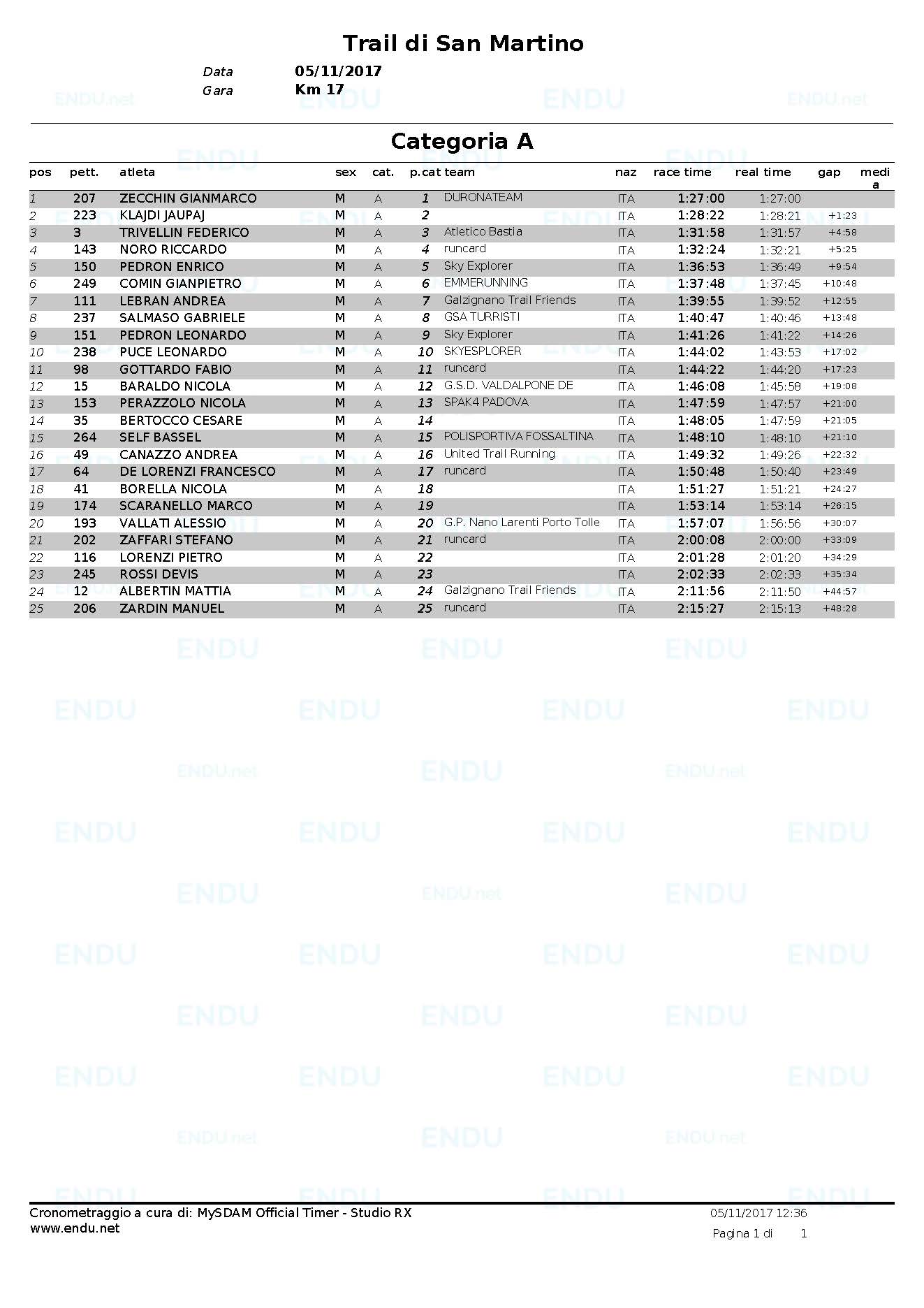 Trail 2017 classifica cat A