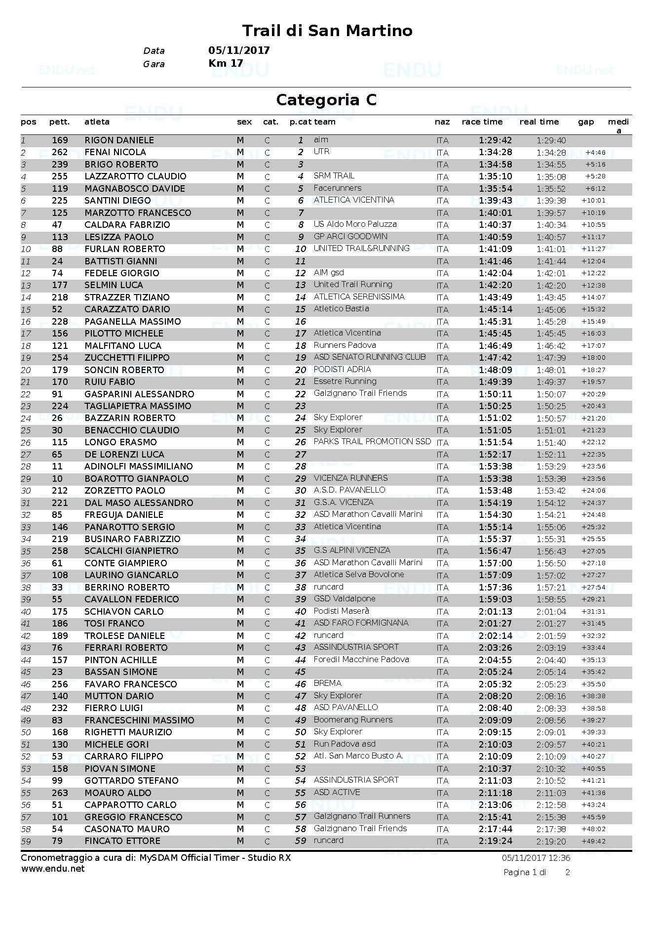 Trail 2017 classifica cat C Pagina 1
