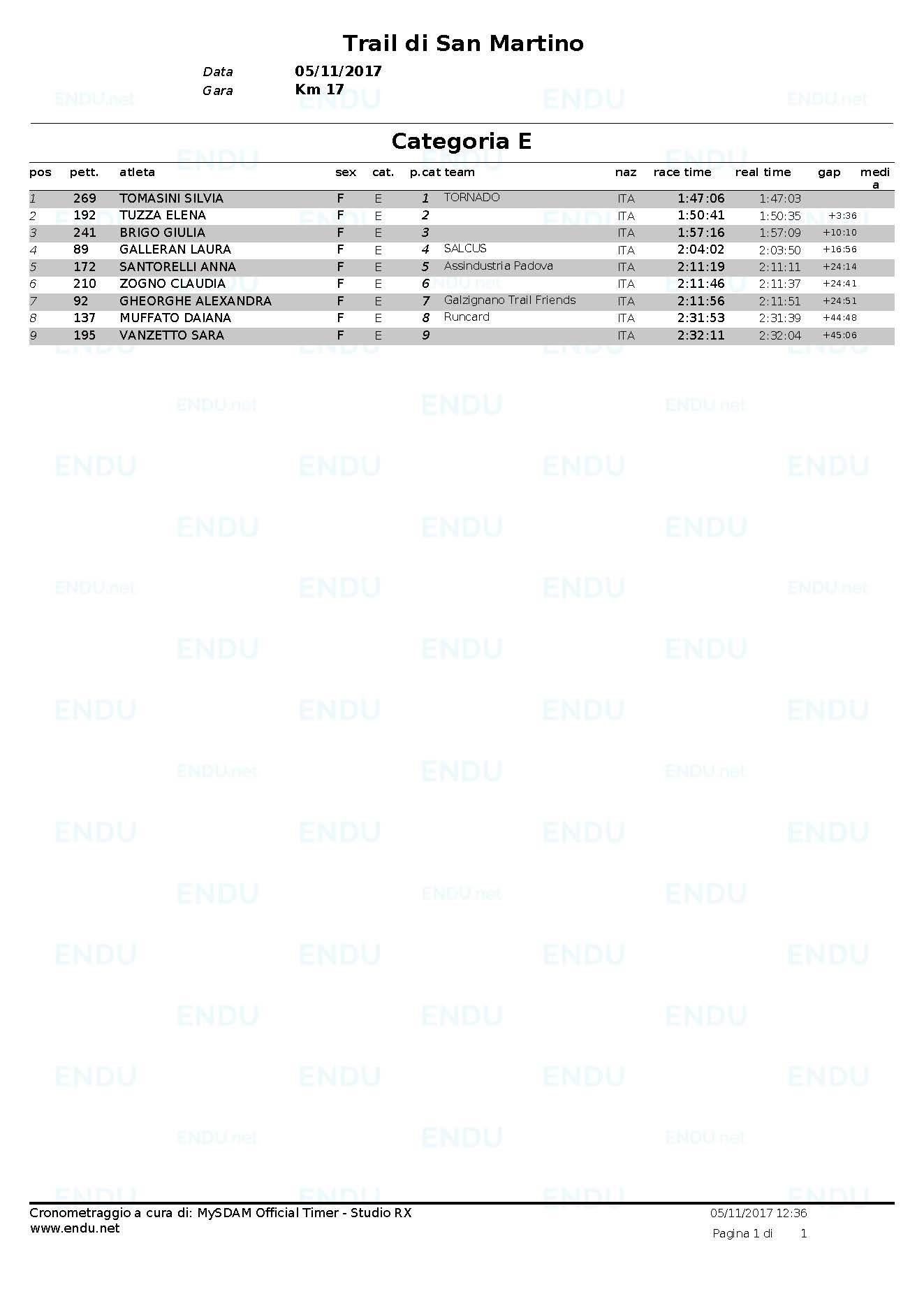 Trail 2017 classifica cat E
