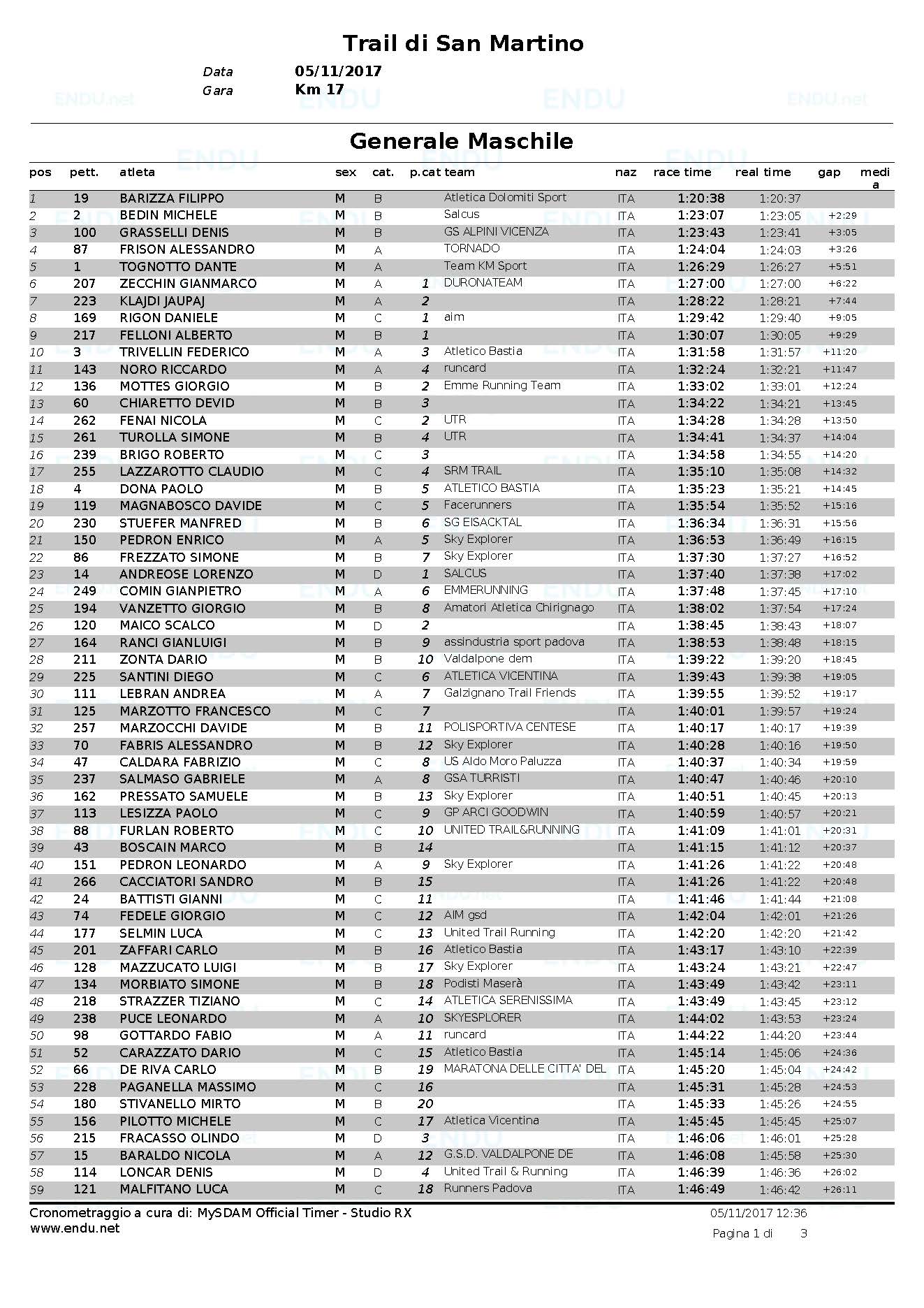 Trail 2017 classifica generale maschile Pagina 1